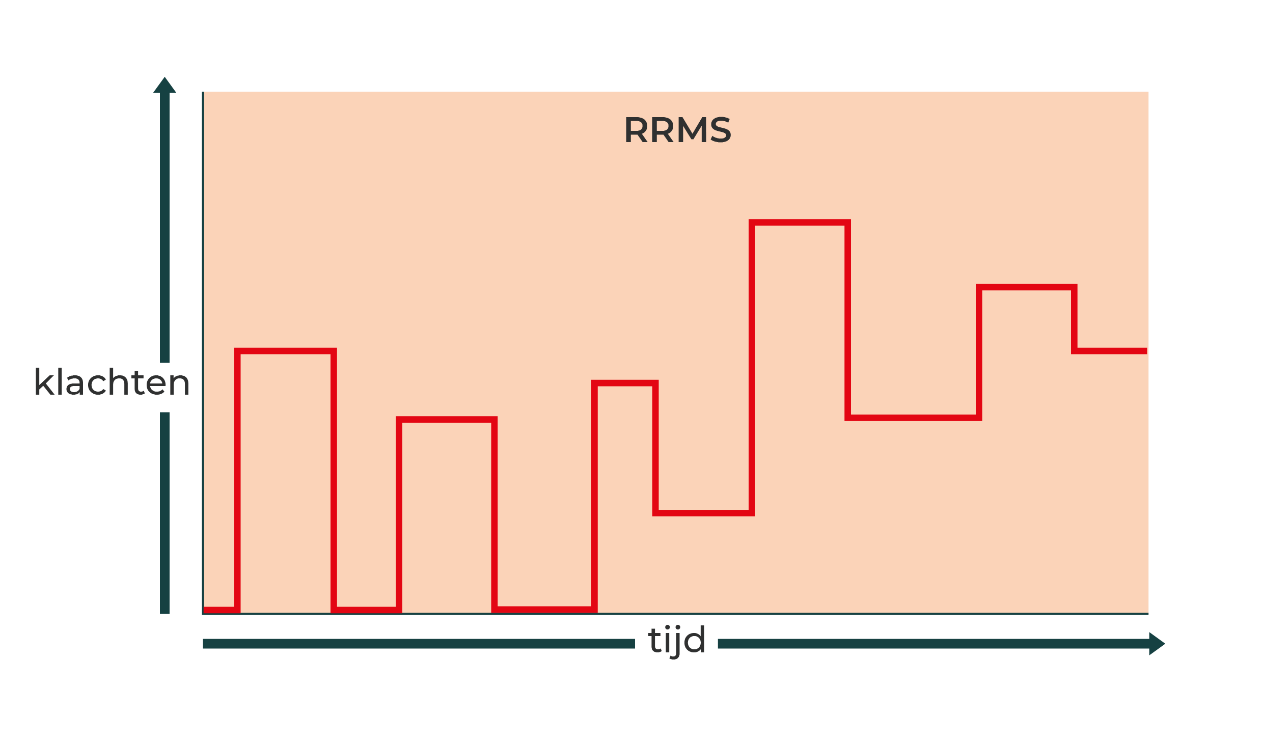 RRMS